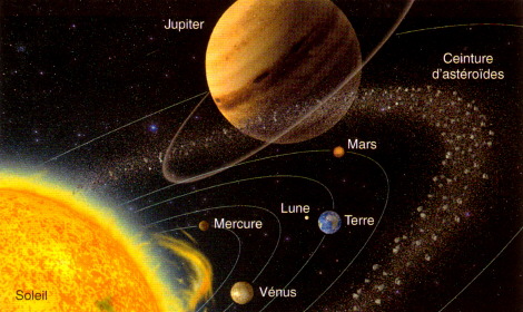 planete mars distance du soleil